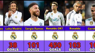 Real Madrids Top Goal Scorer Every Time [upl. by Greenland380]