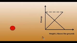 GRAPH OF FREELY FALLING BODY II PHYSICS II CLASS 11 [upl. by Hook]