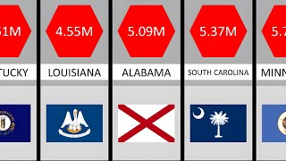 Population Comparison US States by Population  2023 [upl. by Ofori]