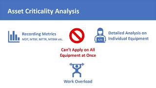 Asset Criticality Analysis  Asset Criticality Assessment  Brief Introduction [upl. by Maudie]