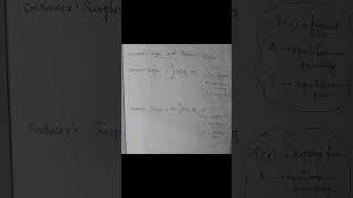 Consumer Surplus and Producers Surplus simplemathsconsumerssurplus producerssurplusbaeconomics [upl. by Anton]