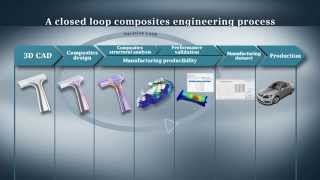 Fibersim Composites Engineering [upl. by Dlaniger]