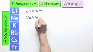 Chemie Periodensystem der Elemente I Hauptgruppe Überblick Alkalimetalle  Chemie [upl. by Hsuk]