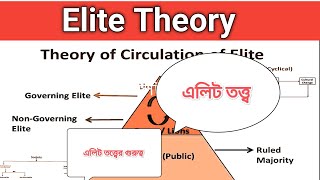 Theory of elite elite theory এলিট তত্ত্ব politics [upl. by Margalit]