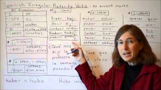 Learn Spanish Irregular Preterite Verbs [upl. by Ertnod920]