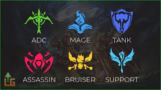 Team Roles Guide  Beginner  League of Legends [upl. by Rudolf363]