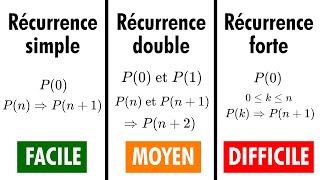 Tous les types de Récurrence expliqués [upl. by Endres193]