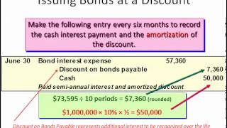 Financial Accounting  Longterm Liabilities  Bonds [upl. by Namar]