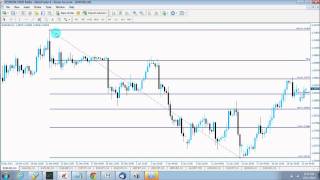 How to draw a fibonacci retracement Tutorial [upl. by Nereil]