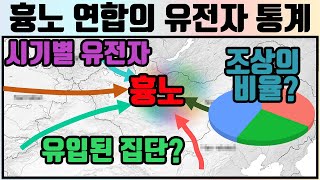 흉노 연합 유전자의 통계 분석  유전학 기반 역사 논문 리뷰 [upl. by Adnwahsor]