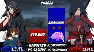 Itachi vs Madara  Power Levels NarutoShippuden [upl. by Yelkcub391]