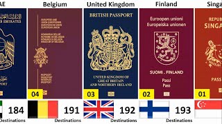 World Most Powerful Passports 2024 199 Countries Passport Ranking Compared [upl. by Lleirbag]