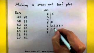 Statistics  How to make a stem and leaf plot [upl. by Nylrebma]