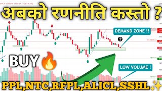 नेप्से 2012 मा  Nepse Technical Analysis  nepse analysis today nepal share market nepse today [upl. by Ailel]