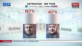 Election présidentielle 2017 🇫🇷  résultats du 1er tour estimations de 20h [upl. by Lanza496]