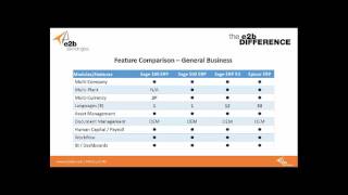 ERP Software Comparison [upl. by Inalaeham]