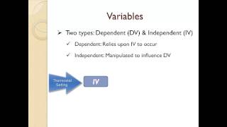 Research Questions Hypothesis and Variables [upl. by Lisab]