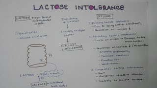 LACTOSE INTOLERANCE  PathophysiologyCausesSigns and symptomsTreatment [upl. by Bik]