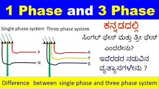 Difference between single phase and three phase system explained in Kannada [upl. by Yelhak]