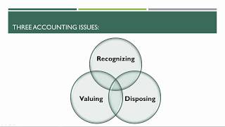 Recognizing and Valuing Accounts Receivable [upl. by Pelagi807]