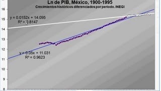 TASA MEDIA DE CRECIMIENTO como calcular una tasa media de crecimiento [upl. by Yannodrahc]