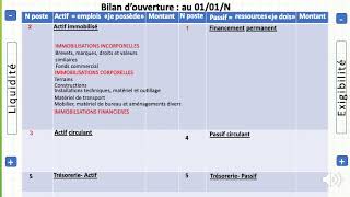 le bilan comptable partie 2 quotla codification des postes de bilanquot [upl. by Laufer870]