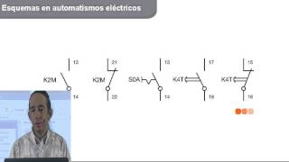 Esquemas en Automatismos Eléctricos [upl. by Viens450]