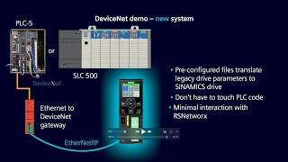 Siemens How2Drive  Adding SINAMICS Drives to a Legacy DeviceNet Network [upl. by Anizor]