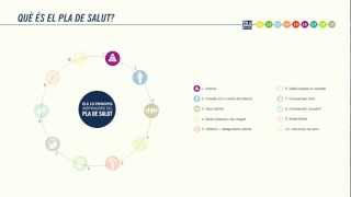 Pla de Salut 20112015 [upl. by Ever]