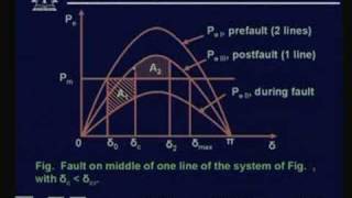 Lecture  38 Power System Stability  VI [upl. by Wayolle]