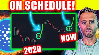 CARDANO Setting Stage For HISTORIC Move Don’t Be Fooled By This ADA Dip [upl. by Thurman894]