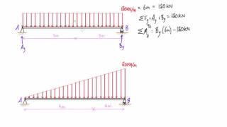 Distributed loading on a beam example 2 triangular loads [upl. by Meisel]