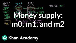 Money supply M0 M1 and M2  The monetary system  Macroeconomics  Khan Academy [upl. by Aniat]