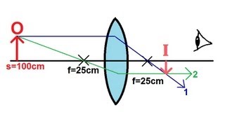 Physics  Optics Lenses 1 of 4 Converging Lens [upl. by Hawken]