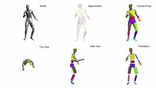 Motion Capture with Ellipsoidal Skeleton using Multiple Depth Cameras Dancing Animation Data [upl. by Ramej]