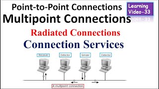 Point to Point Network in NS3  NS3 Tutorial 1 [upl. by Portia]