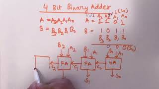 4 Bit Binary Adder Detailed Explaination [upl. by Free]