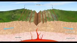 how does continental rifting occurBasics of plate tectonics and Geology [upl. by Trutko530]