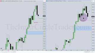 ICT Mentorship 2023  Market Review amp August Trading Concerns [upl. by Gabor]