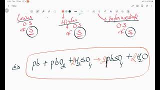 ComProPorTioNation Reaction ll Redox Reaction ll Definition With Examples [upl. by Canada]