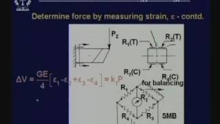 Lecture  10 Dynamometers for Measuring Cutting Forces [upl. by Buddie]