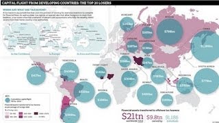 Major Banks Help Clients Hide Trillions in Offshore Tax Havens [upl. by Cinomod907]