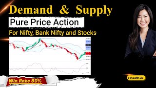 Demand amp Supply Trading Strategy  Heikin Ashi Buy Sell Indicator tradingviewindicator heikinashi [upl. by Eittam167]