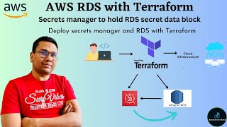 Deploy AWS RDS with Terraform amp Secrets Manager  Retrieve secrets with data block in Terraform [upl. by Boor124]