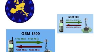 GSM Essential Introduction 2Development [upl. by Anazus216]