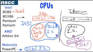 What does quot32bitquot mean [upl. by Mosier]