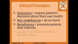 Ethics amp Legal for USMLE Step 1 [upl. by Welbie]