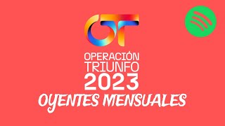 Concursantes de OT 2023 con MAYOR OYENTES MENSUALES en SPOTIFY  ENERO 2024 [upl. by Nariko]