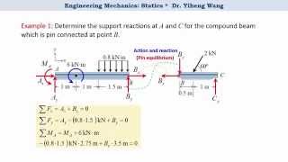 2015 Statics 25 Frames and Machines with closed caption [upl. by Aitselec974]