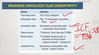 BODY FLUID COMPARTMENTS  AampP Lecture 4 [upl. by Enitsirc]